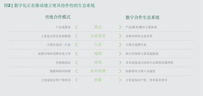 生態(tài)系統(tǒng)